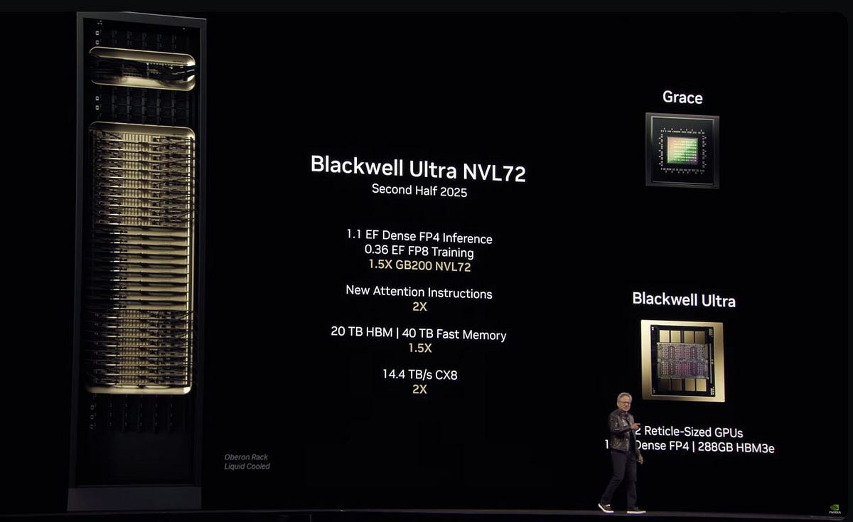 ✨Nvidia new AI Chips and Google Canvas. | by YAROCELIS.eth - Tech Trends | Coinmonks | Mar, 2025